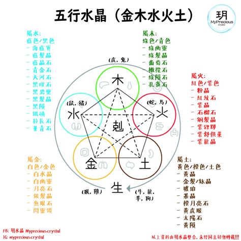 屬金的水晶|五行水晶分類指南：解讀水晶的五行屬性 